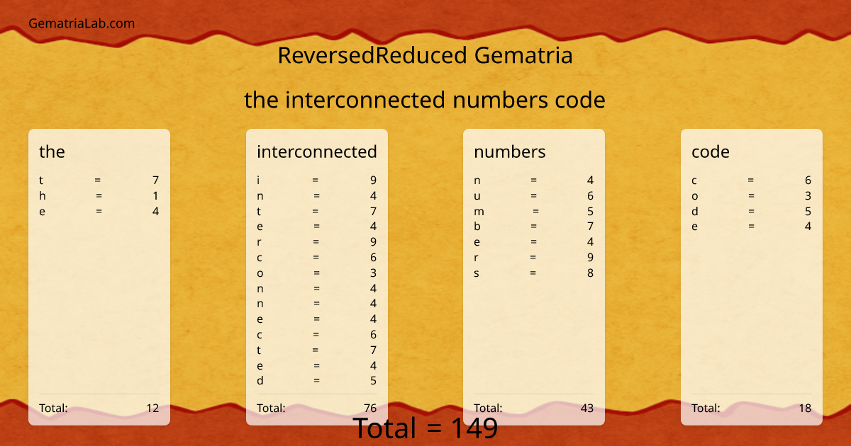 the interconnected numbers code in reversedReduced Gematria